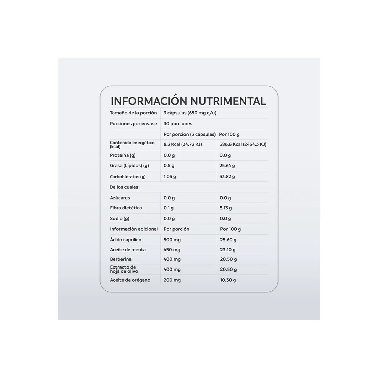NutriADN Gut Support 60 cápsulas